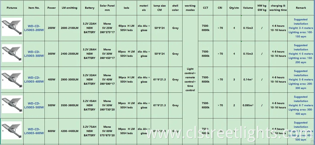 Die-Cast Alu Solar Panel and Lamp Separately Split-Type 200W LED Street Light Radar Outdoor Road Garden Super High Lm Cheap Price Solar Street Light